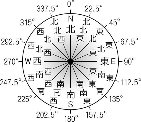 方畏途